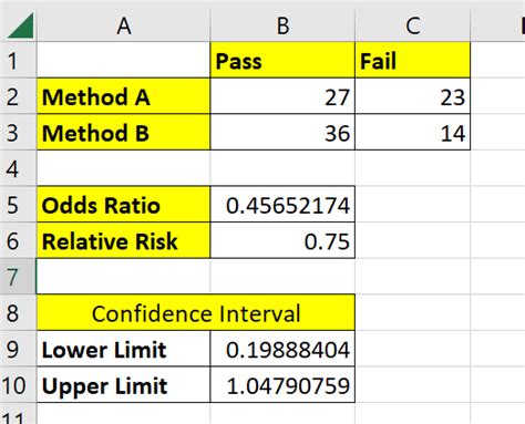 How To Calculate Odds Ratio And Relative Risk In Excel Sheetaki