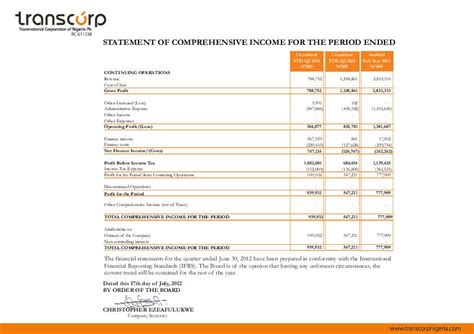 Transnational Corporation Of Nigeria Plc Transc Ng Hy Interim Report