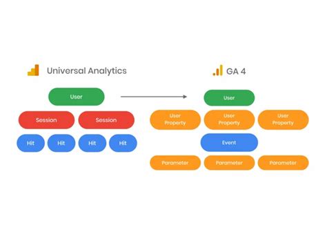 Google Analytics 4 Setup Along With Tag Manager Search Console Setup