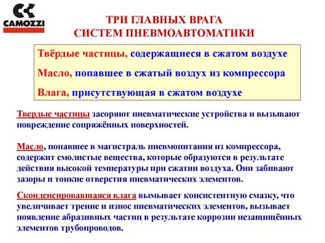 Пневматические приводы и средства автоматизации - презентация онлайн