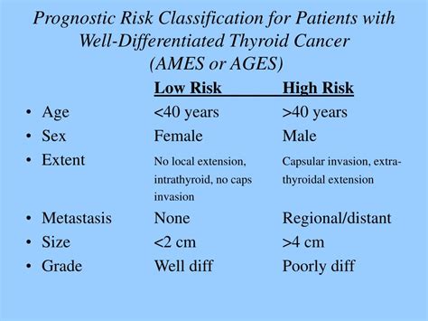 Ppt Thyroid Cancer Powerpoint Presentation Free Download Id 545989