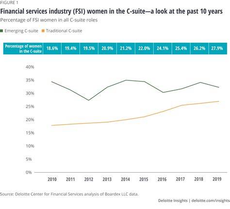 Women In The C Suite Within Reach Series Deloitte Insights