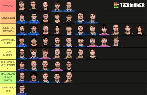 Lec Split Player Tier List Tier List Community Rankings