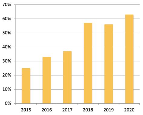 How to Calculate Your Savings Rate | The Fioneers 