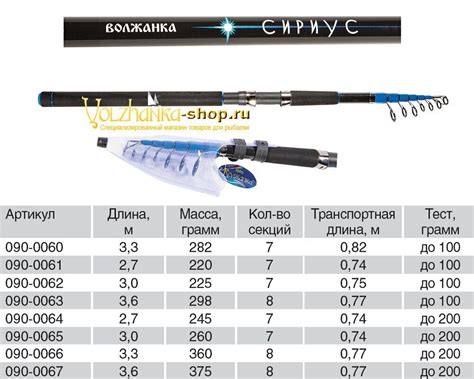 Универсальное удилище волжанка купить