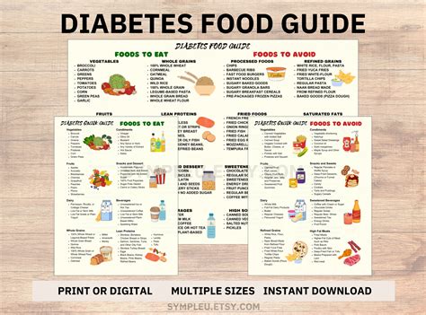 Diabetes Food List, Diabetic Food Chart Poster, Diabetic Diet Sheet ...