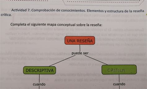 Actividad Comprobaci N De Conocimientos Elementos Y Estructura De