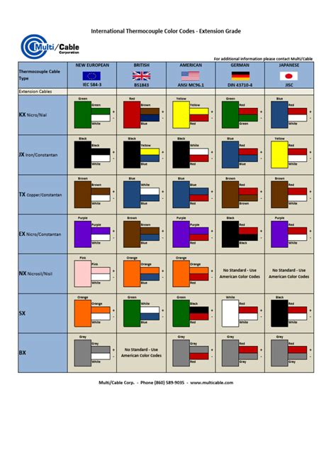 International Thermocouple Color Codes - Extension Grade | PDF | Red | Green