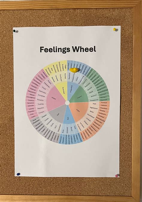 Feelings Wheel - Etsy