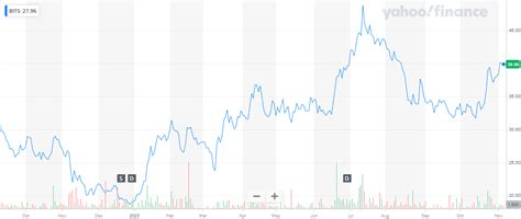 Etf Bitcoin I Migliori Del Guida Per Principianti