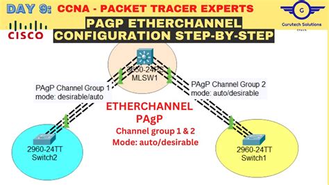 Ccna Day Pagp Etherchannel Configuration Etherchannel Port