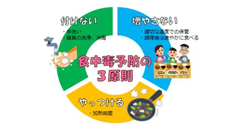 家庭での食中毒予防｜お役立ち情報｜お知らせ ｜ 江古田の森｜東京総合保健福祉センター 中野区