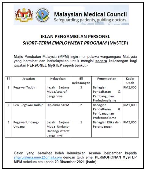 Jawatan Kosong Majlis Perubatan Malaysia KarlataroSchaefer