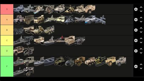 Ranking Every Vehicle In War Tycoon But With A Tier List Enjoy YouTube