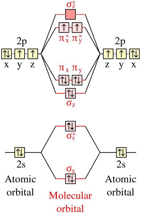 Orbital Diagram Oxygen Draw The Orbital Overlap Diagram Of O