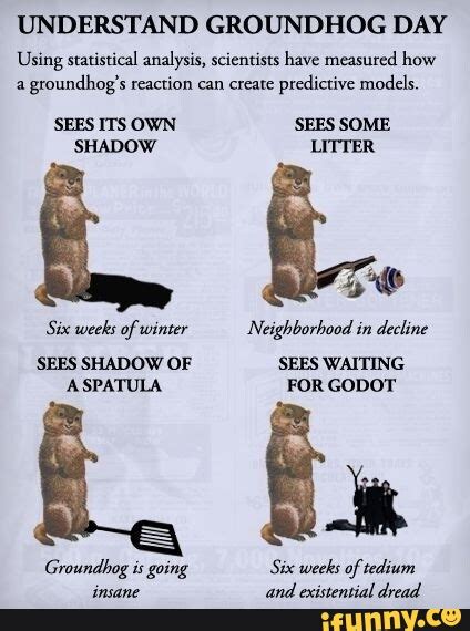 Understand Groundhog Day Using Statistical Analysis Scientists Have