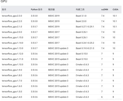 Window10上tensorflow23的安装，cpu和gpu版本tensorflow选择gpu还是cpu Csdn博客