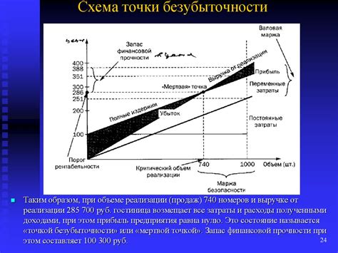 Прибыль и безубыточность предприятия - online presentation