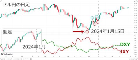 Tradingviewに通貨強弱を表示する方法を解説！無料インジケーターの見方や設定方法とは 世界のfx・暗号資産ニュース Myforex™（マイフォレックス）