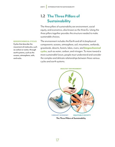 Principles Of Sustainability Wbn Marketing Llc Page 5 Flip Pdf