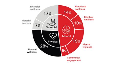 The HSBC Quality of Life Report - HSBC International