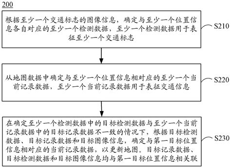 地图更新方法、装置、电子设备及存储介质与流程