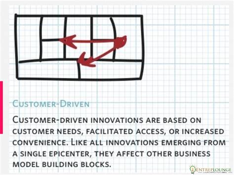 Introduction to E-Commerce - Business Model Canvas