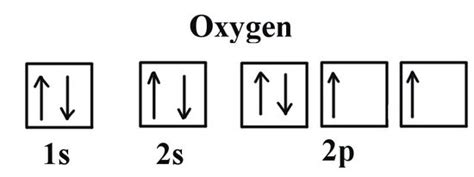 Oxygen Electron Configuration (O) with Orbital Diagram