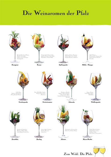 Riesling, A1 Plakat, Sparkling Water Packaging, Wine Art, Wine Cheese ...