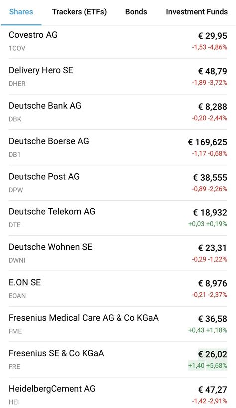 How is it that DAX 40 is higher while all the underlying stocks are in ...