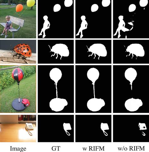 Rich‐scale Feature Fusion Network For Salient Object Detection Sun