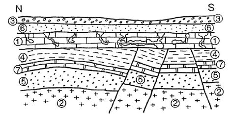 Interpretaci N De Cortes Geol Gicos Gl U T Geolog A Hist Rica