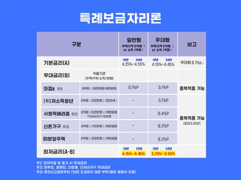 특례보금자리론 접수 시작 온라인 신청방법 어떻게 전민일보