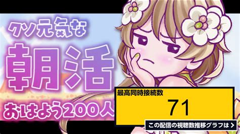 ライブ同時接続数グラフ『【朝活雑談耐久】初見さん大歓迎！！いま勢いのあるvtuberのおはよう200人耐久！！【あるかなきっとv花音めい