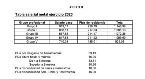 Convenio Del Metal Tablas Salariales Image To U