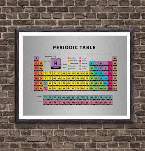 Periodic Table, Science Poster, Table of Elements Periodic Table Poster ...