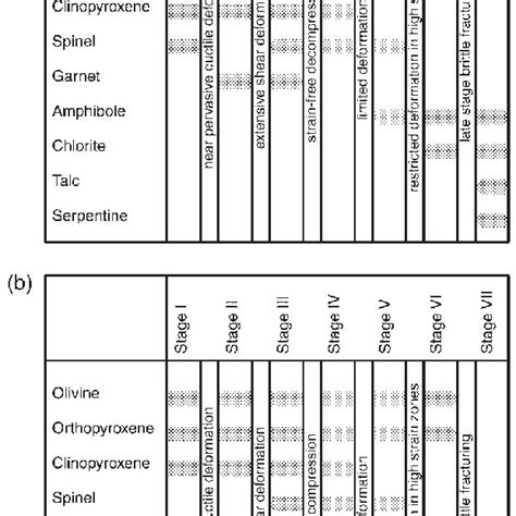 A Tectonometamorphic Evolution Of Mg Cr Type Garnet METHODS AND