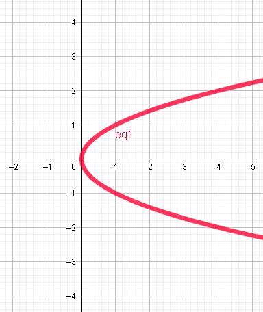 画像 x-y=2 graph the linear equation 113911-Graph the linear equation 2 x ...