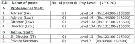 CCI Recruitment 2024 Monthly Salary Up To 218200 Check Post