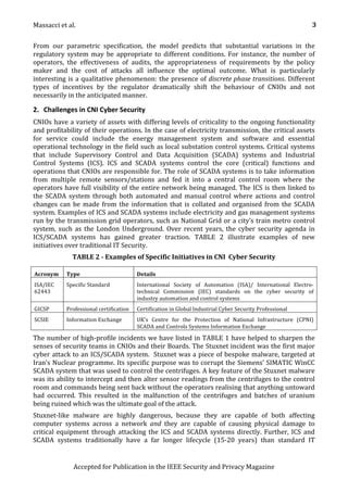 IEEE S P Magazine 2015 Massacci PDF