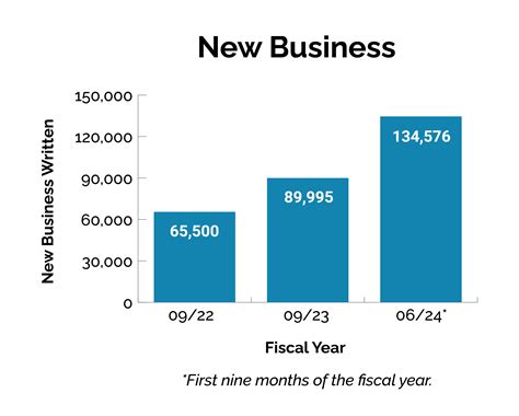 Key Statistics & Data - The California FAIR Plan