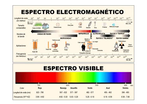 Espectro Electromagn Tico Concepto Regiones Usos E Importancia The