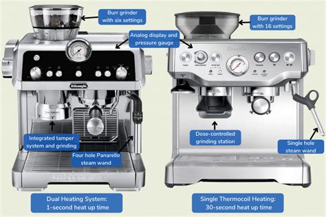 Delonghi La Specialista Vs Breville Barista Express Full Feature