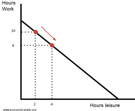 Production Possibility Frontier - Economics Help