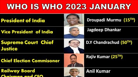 Who Is Who Who Is Who Updated January Who Is Who In India