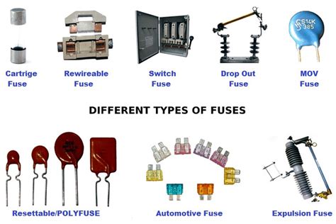 Different Types Of Fuses And Their Applications, 42% OFF