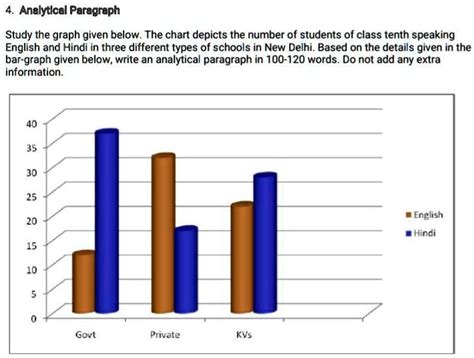 Solved B Global Warminguartenei Planin Lanalytical Paragraph Pq