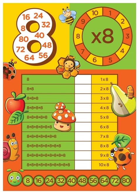 Tablas De Multiplicar A Todo Color Imagenes Educativas