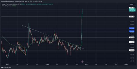 Stellar Qu Sigue Para Xlm Despu S De Un Aumento Del Evaluando