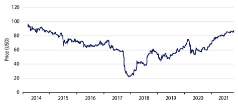 Weekly Municipal Monitor—Puerto Rico Progress | Western Asset